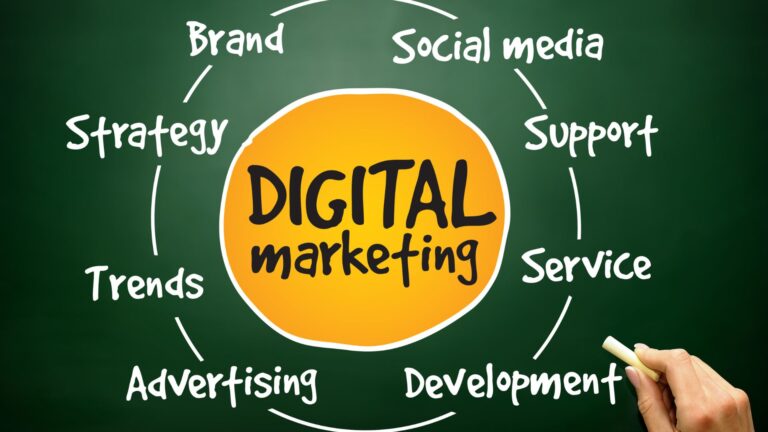 Marketing 2026